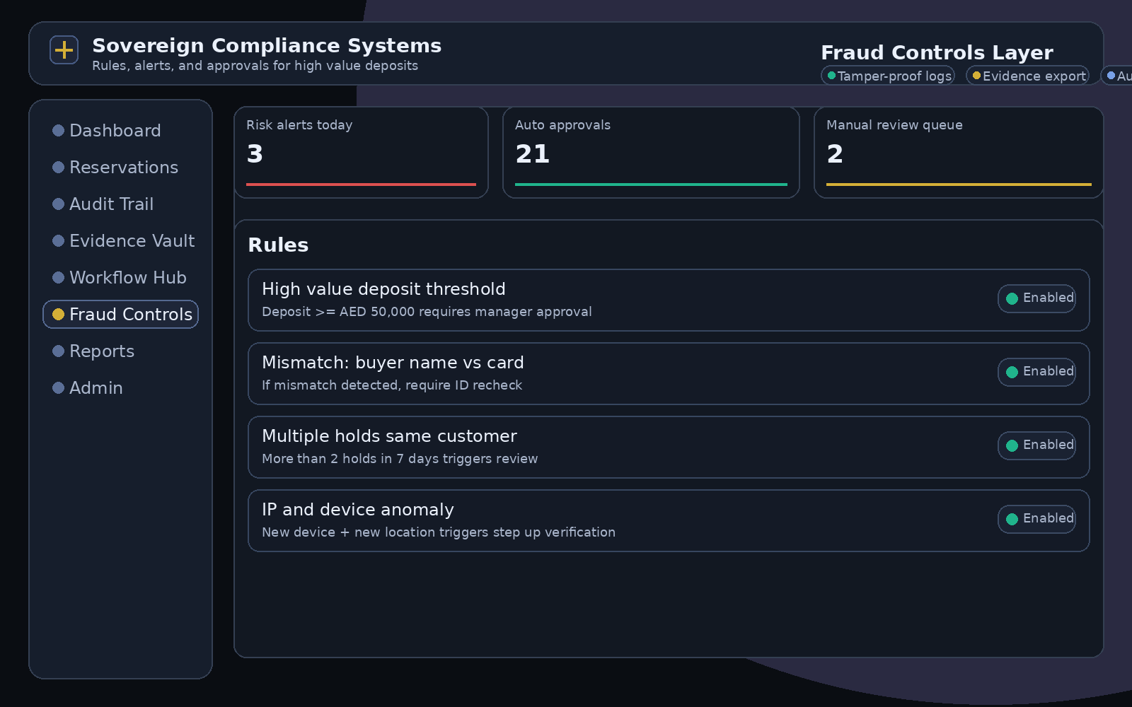 Fraud Controls Layer